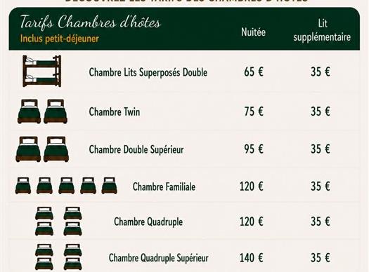 Le Clos de Banes - Chambres d'hotes et camping Aveyron